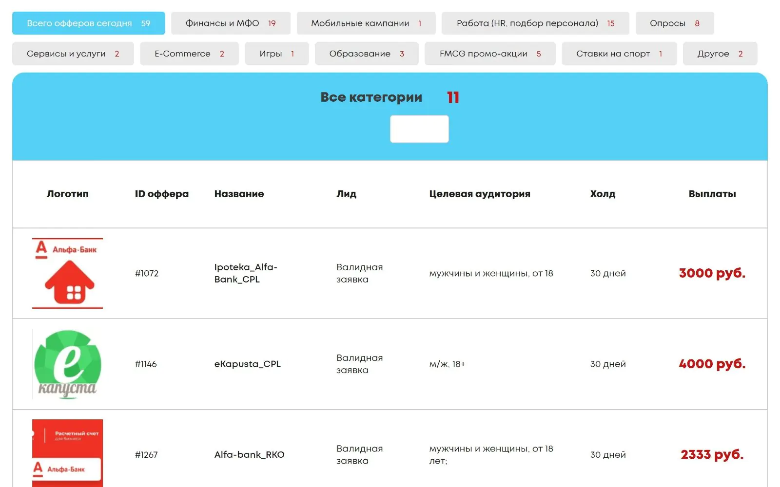 Картинка Примеры размещенных офферов на сайте CPA-сети