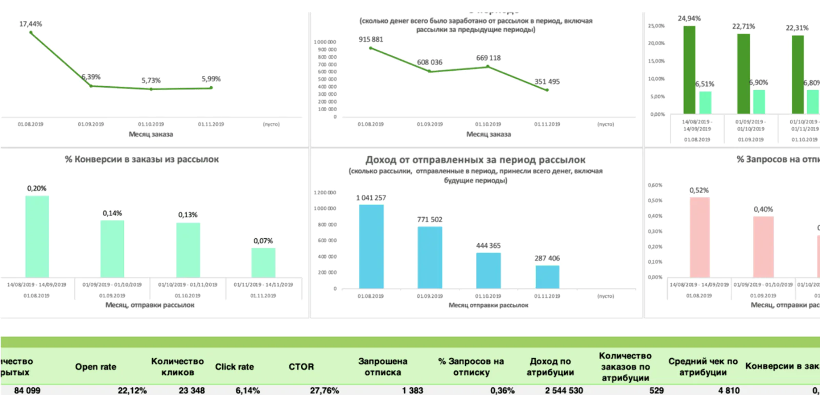 Информацию также можно проверить фильтрами в административной панели