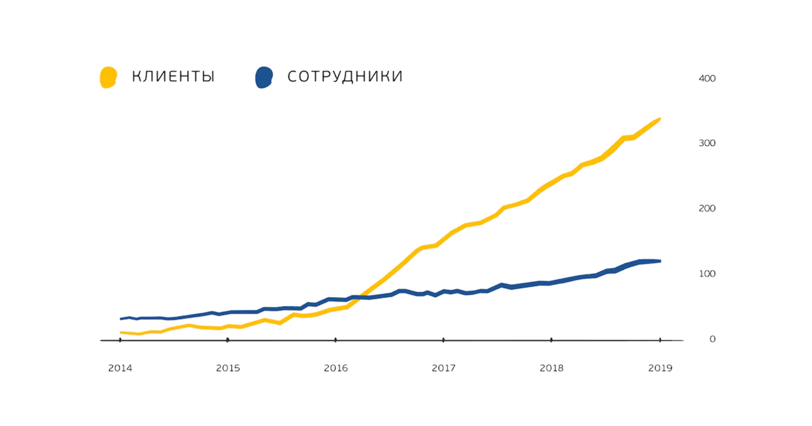 Выросли и повзрослели