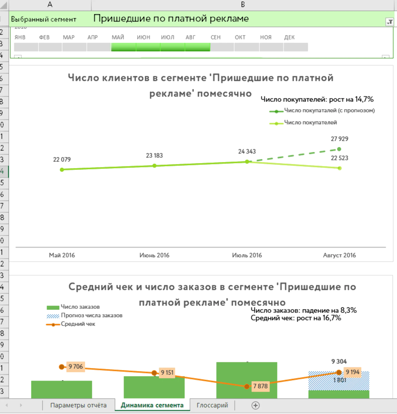 Динамика сегментов