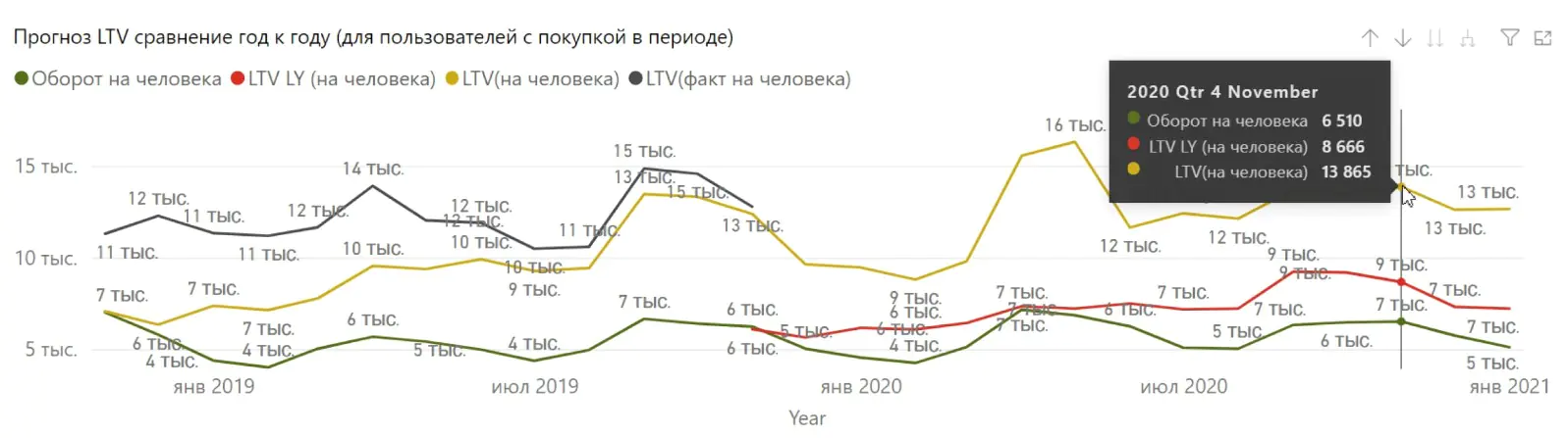 Отчет Benetton