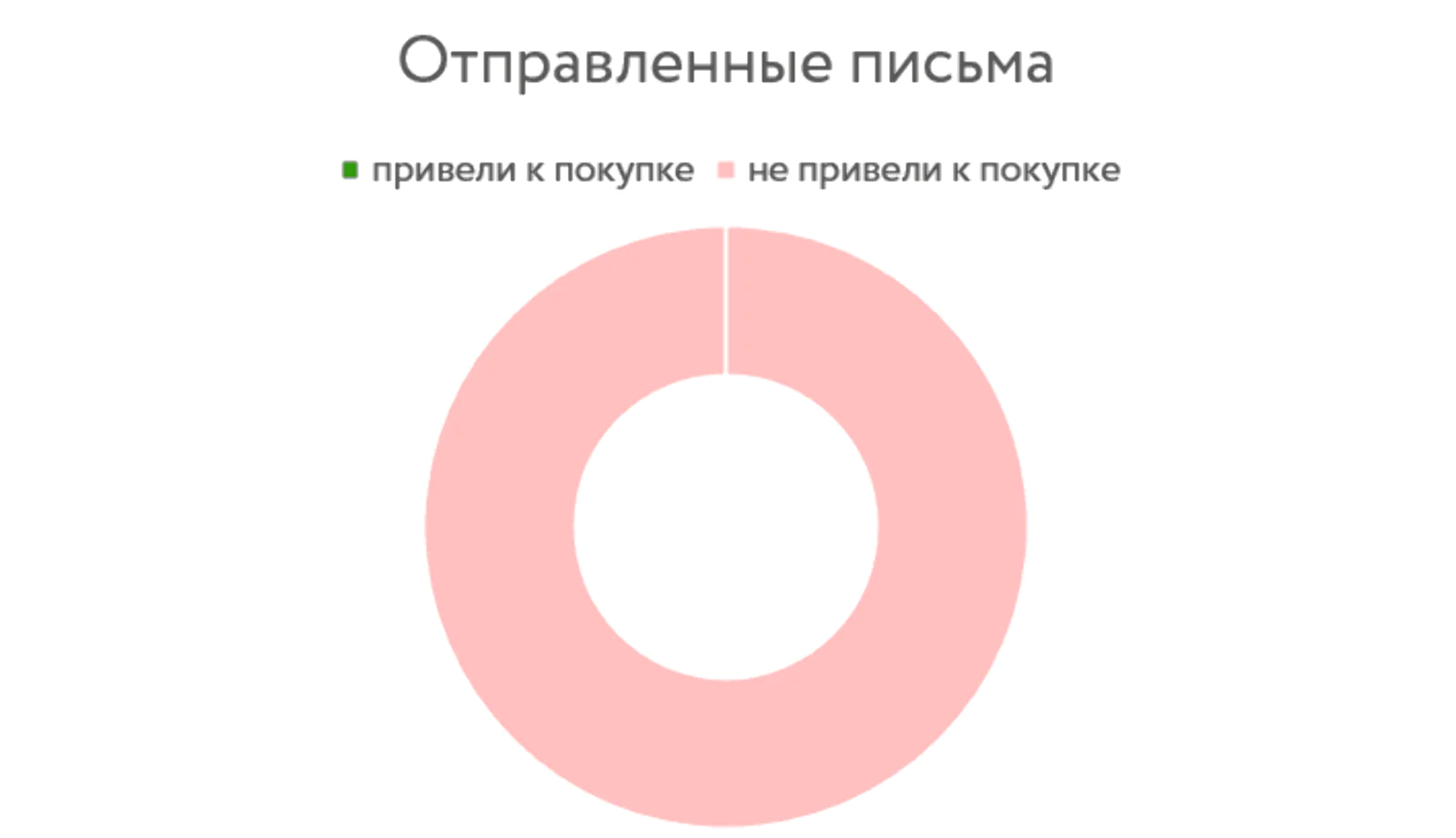 Сделанные или зделанные как