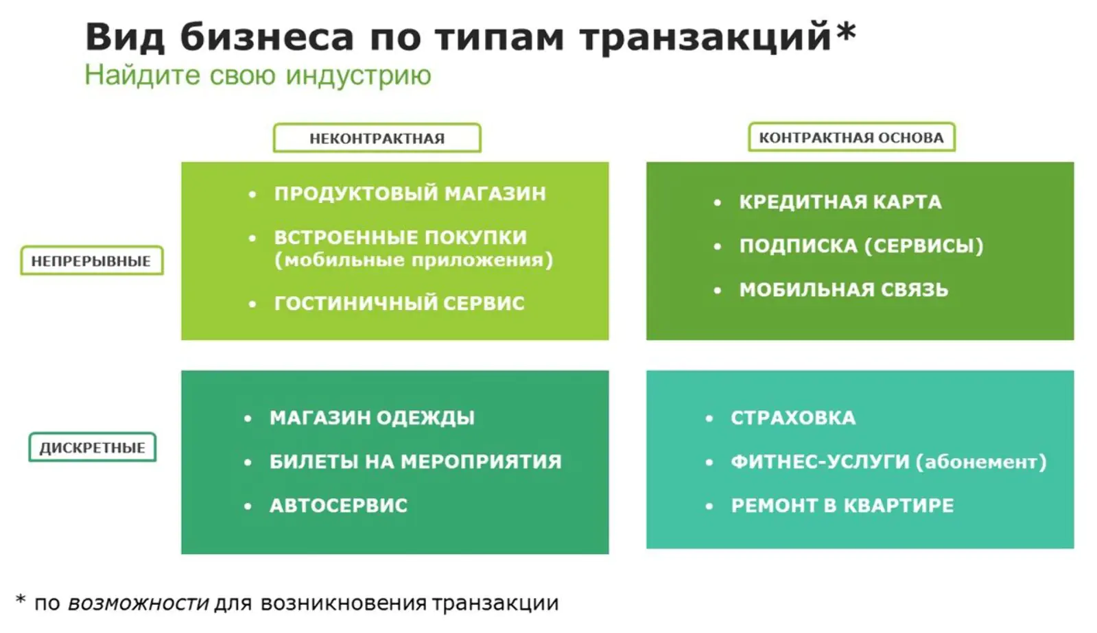 Виды бизнеса