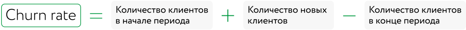 Количественный churn rate