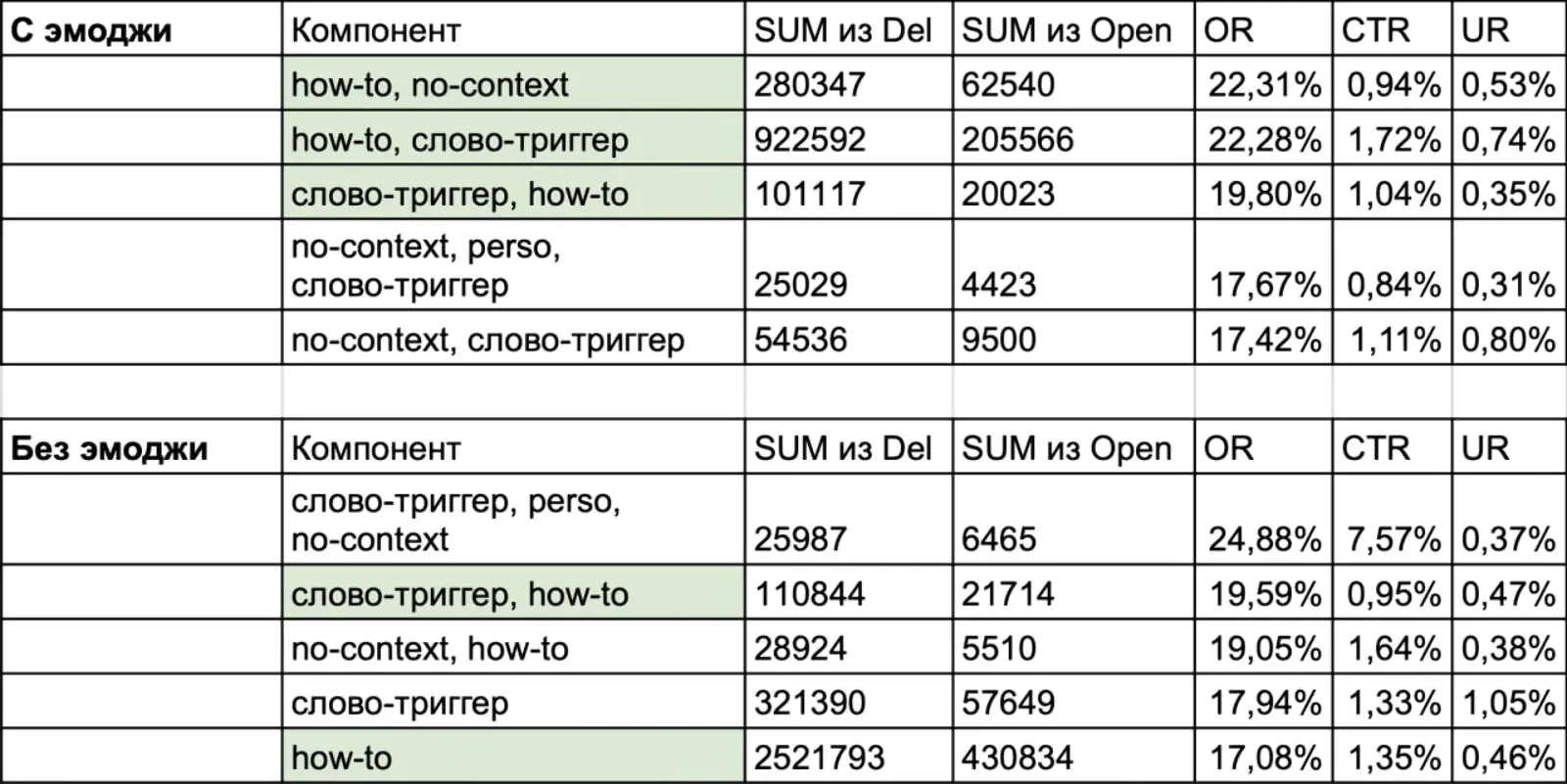 Успешные комбинации компонентов