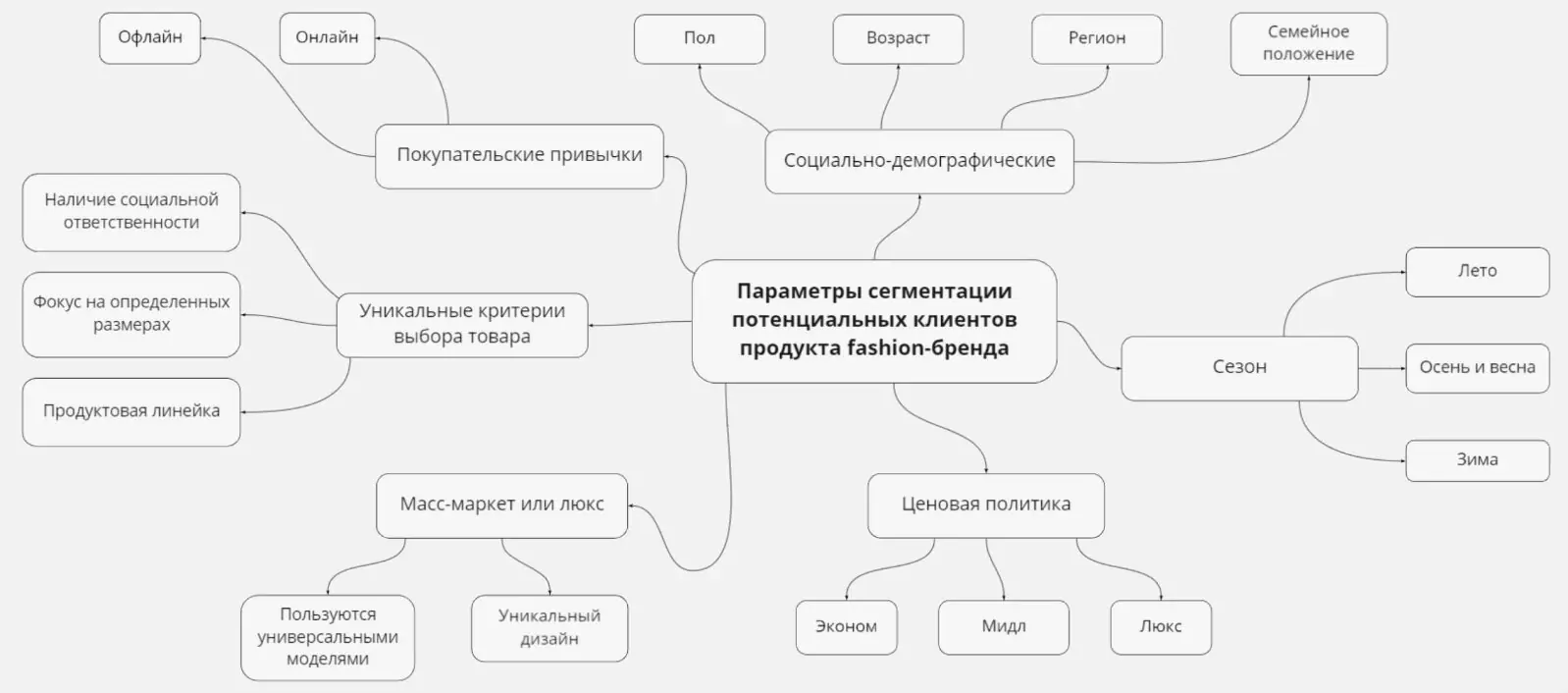 Детализировать подзадачи