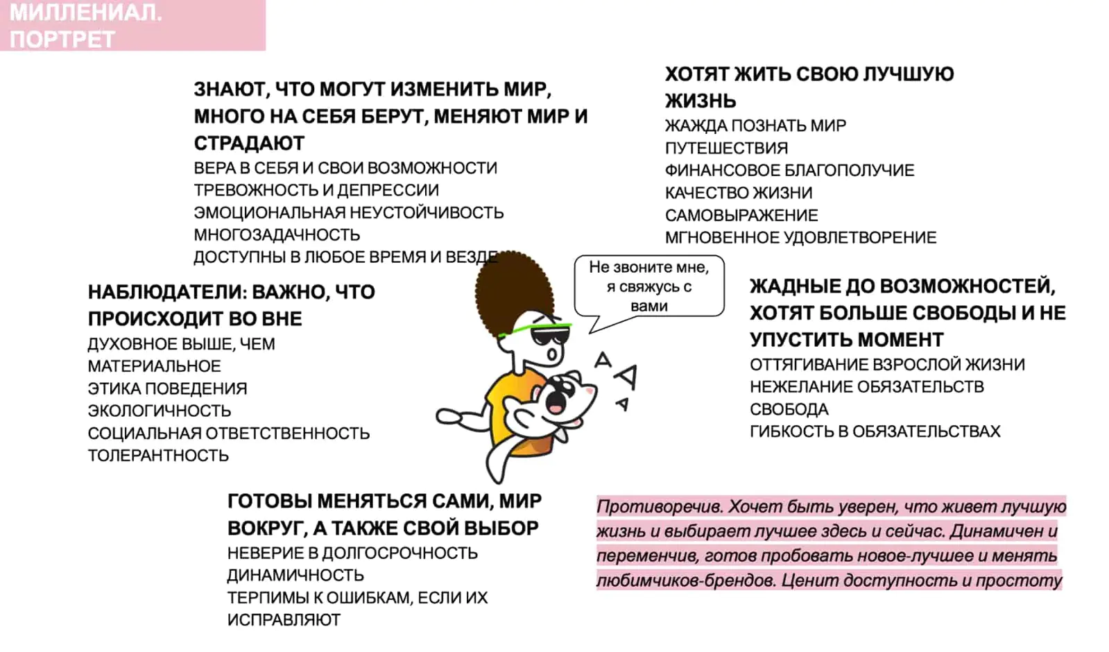 Портрет целевой аудитории «Манго Страхования»