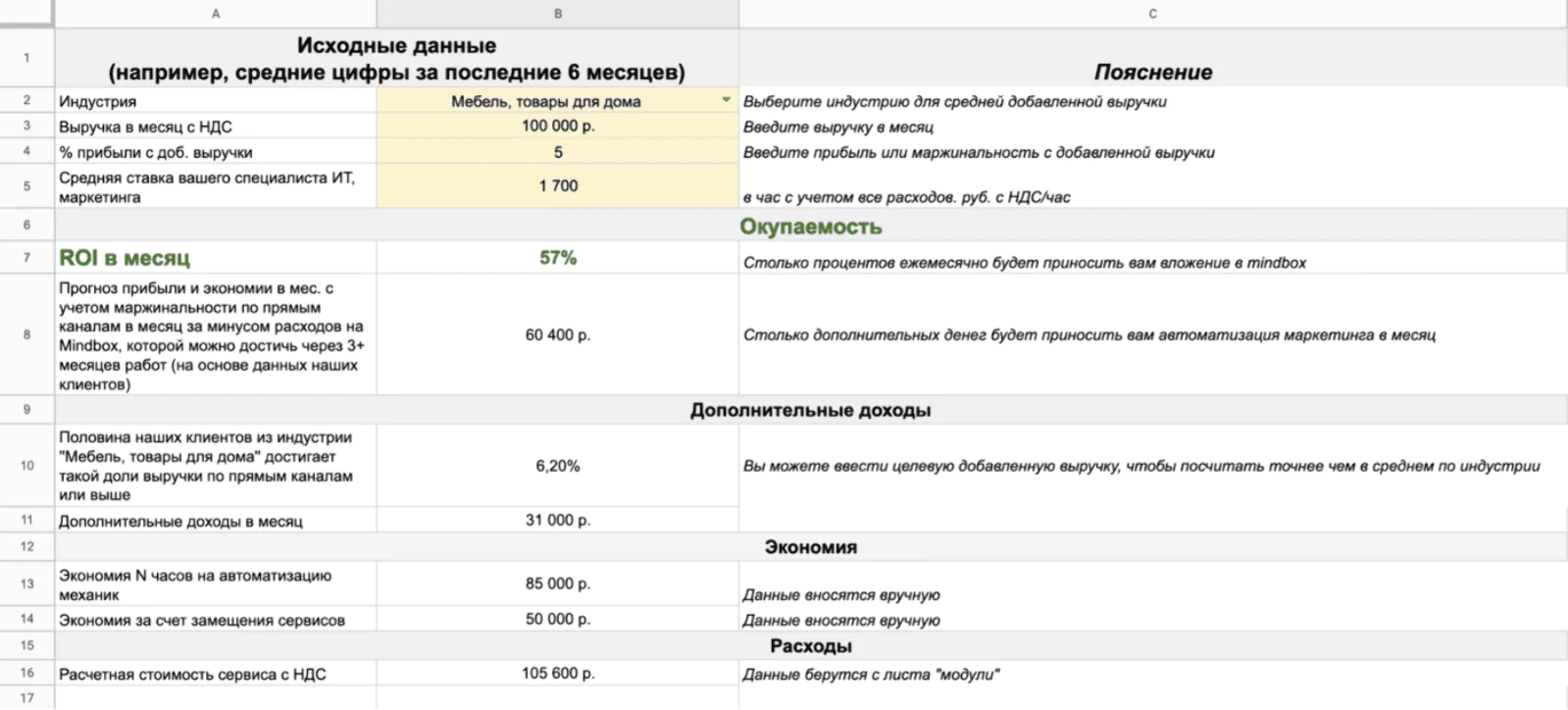 Калькулятор Наш калькулятор написан в Google Spreadsheets. Желтым цветом выделены поля, которые клиент заполняет сам: бизнес-индустрия, ежемесячная выручка, маржинальность и ставка разработчика. Белые поля заполняются автоматом.