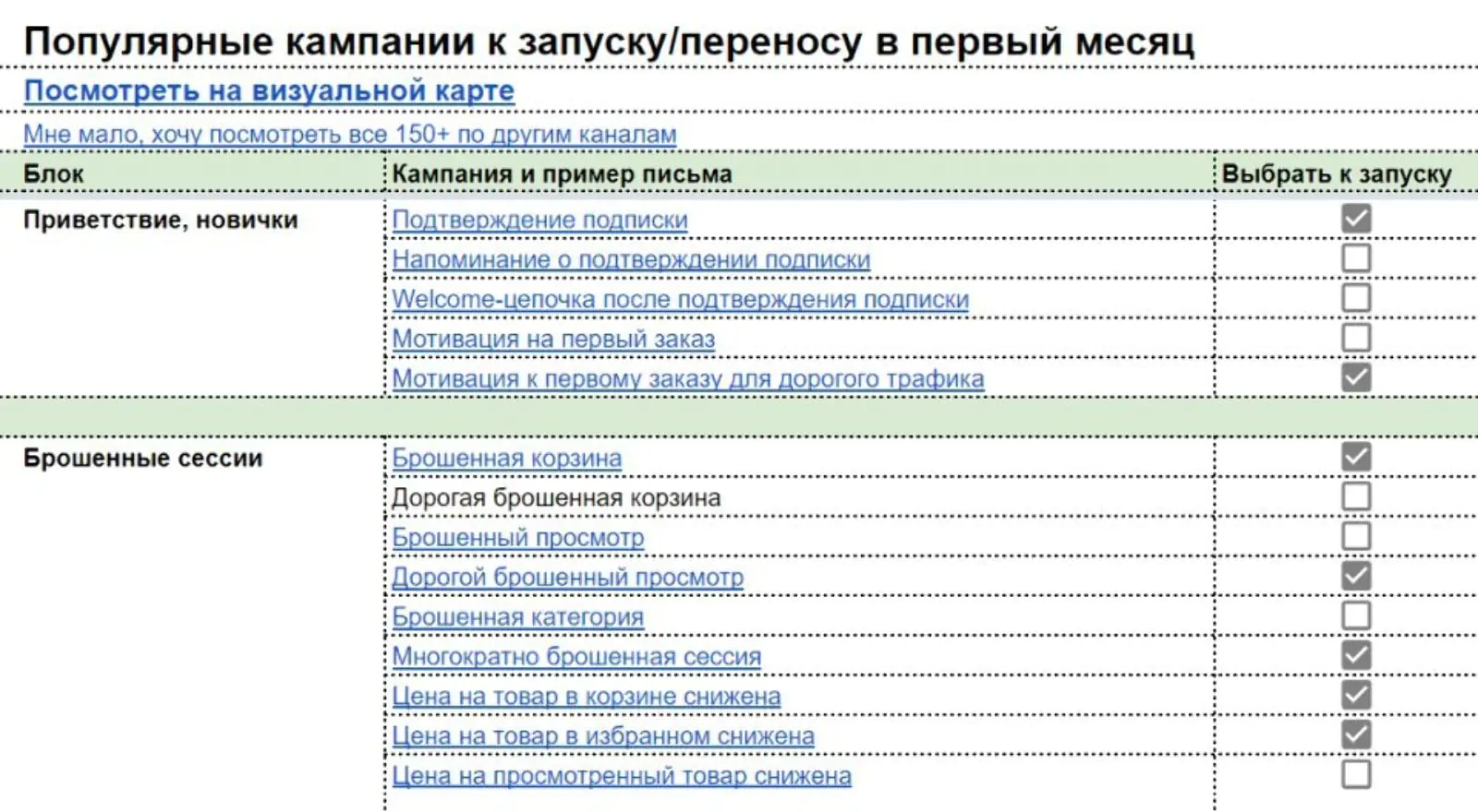 Часть нашего плана автоматизации маркетинга — кампании, с которых стоит начать компаниям-новичкам в прямом маркетинге