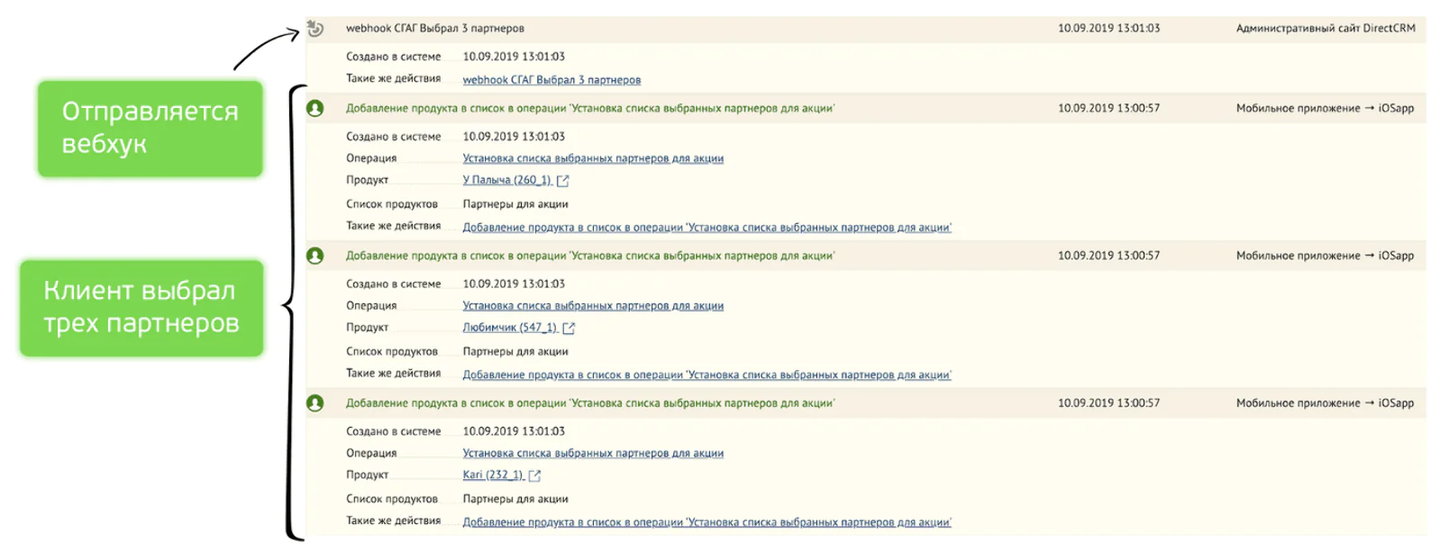 Так выглядит этот этап в системе: после выбора трех партнеров срабатывает вебхук