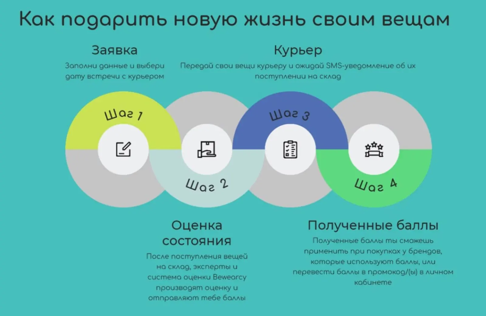 Полученные за сданные вещи баллы можно использовать у любого партнера Bewearcy