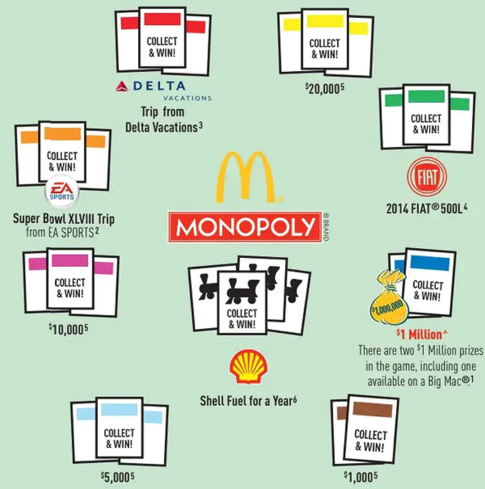 Главный приз в «Монополии» McDonald’s в США — миллион долларов