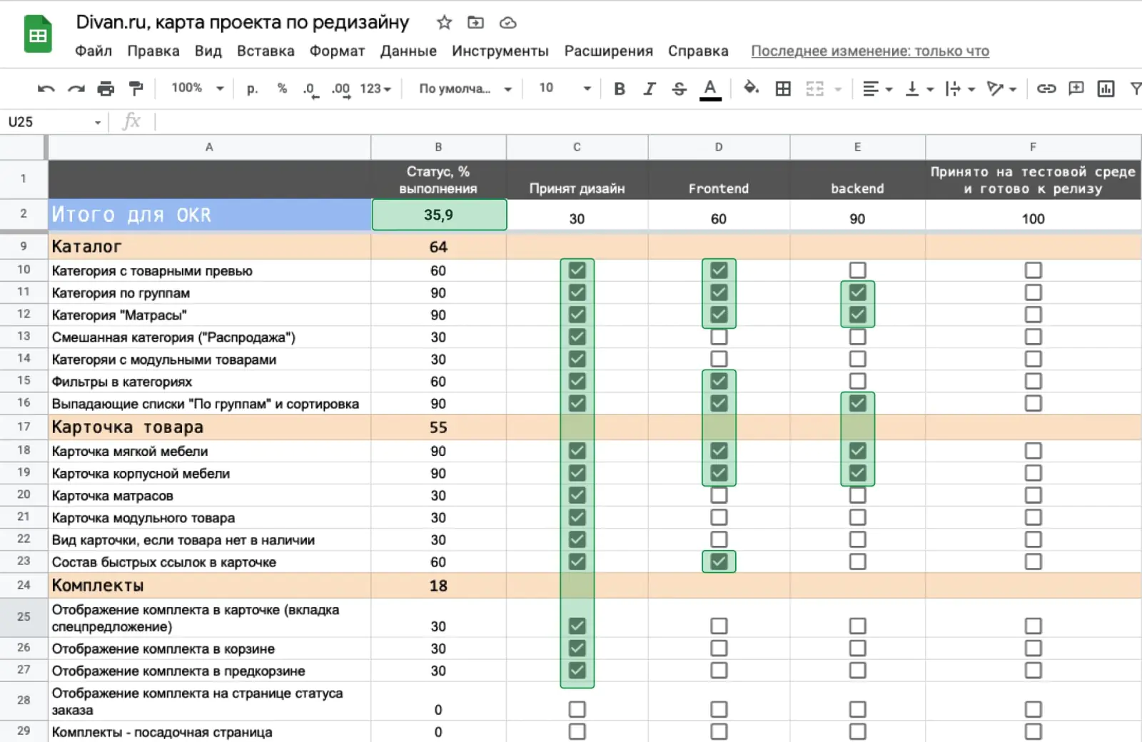 Прогресс выполнения задач командой дизайнеров Фрагмент roadmap с автоматически рассчитанным прогрессом