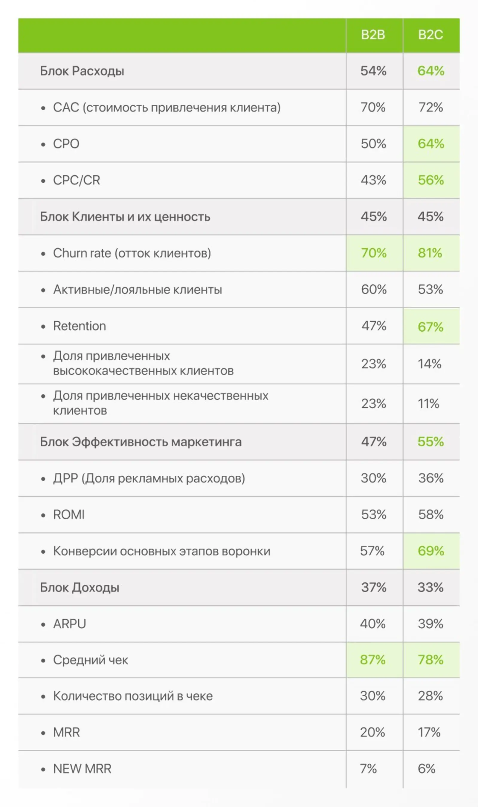 Анализирующиеся метрики