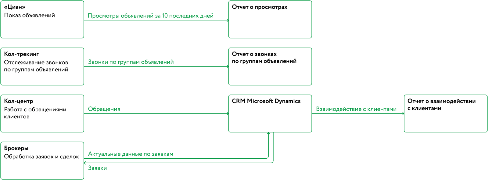 Картинка Картинка