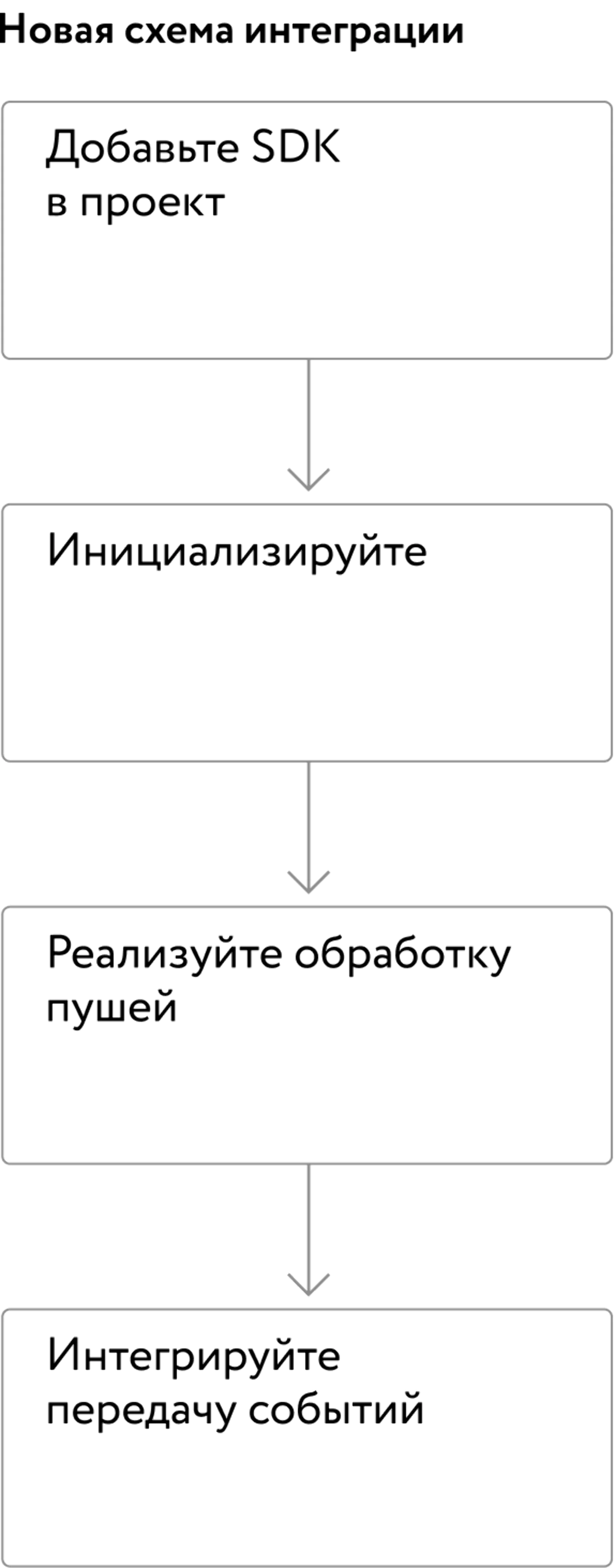 Для сравнения: старая и новая схема интеграции