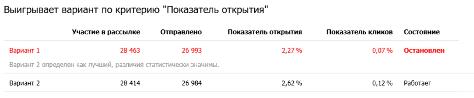 Для письма «Топ продаж»