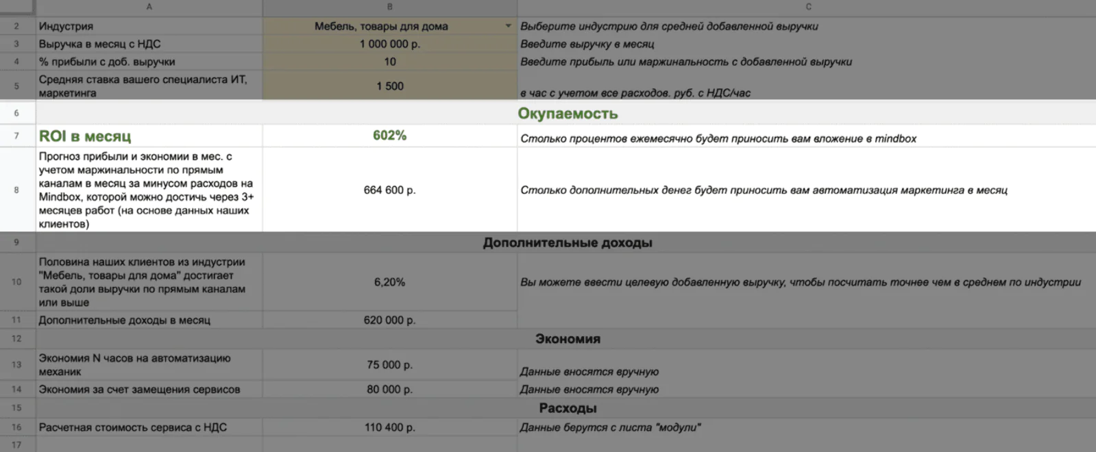 Прогноз окупаемости