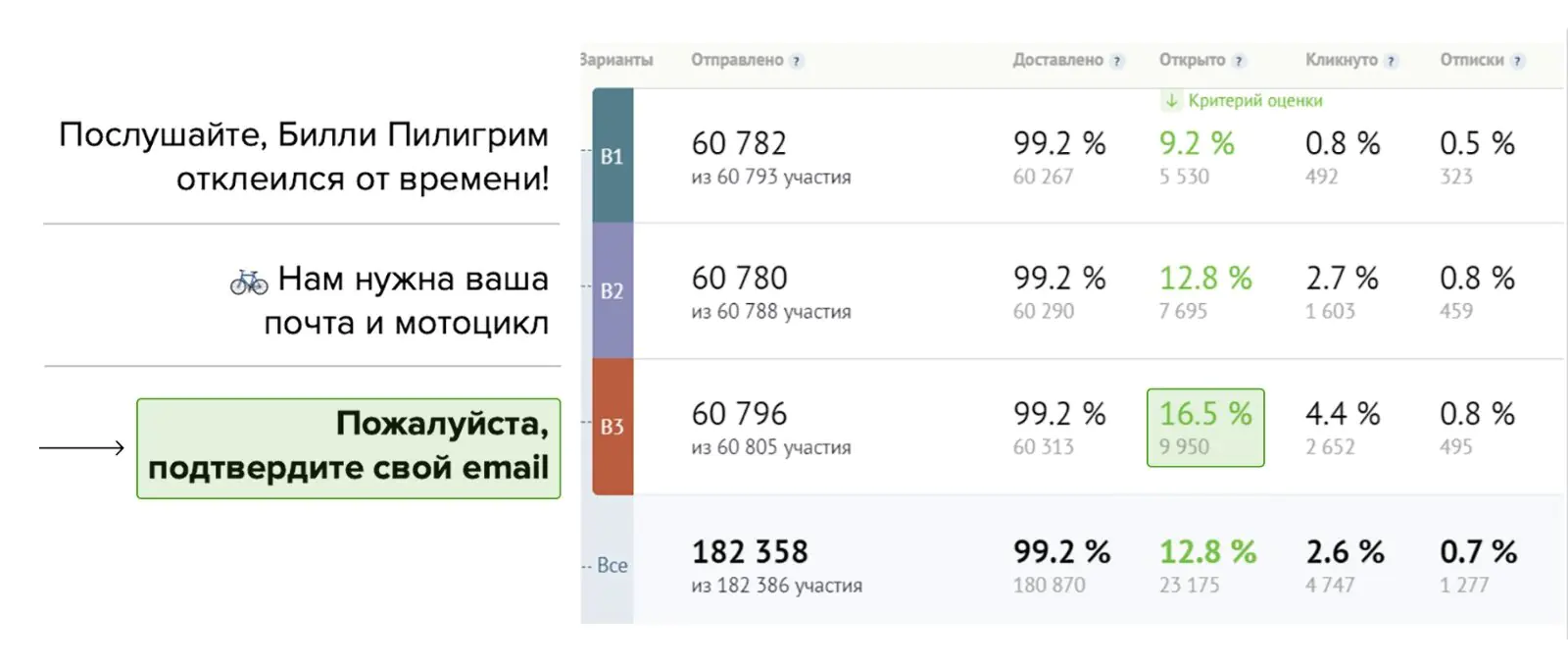 Пока люди не понимают нашего языка, наших «фишек» и юмора, лучше говорить с ними максимально конкретно