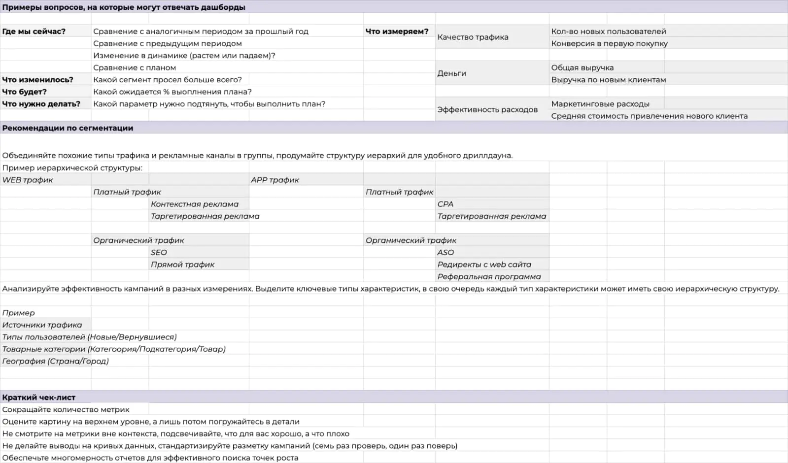 Чек-лист для оценки эффективности рекламы