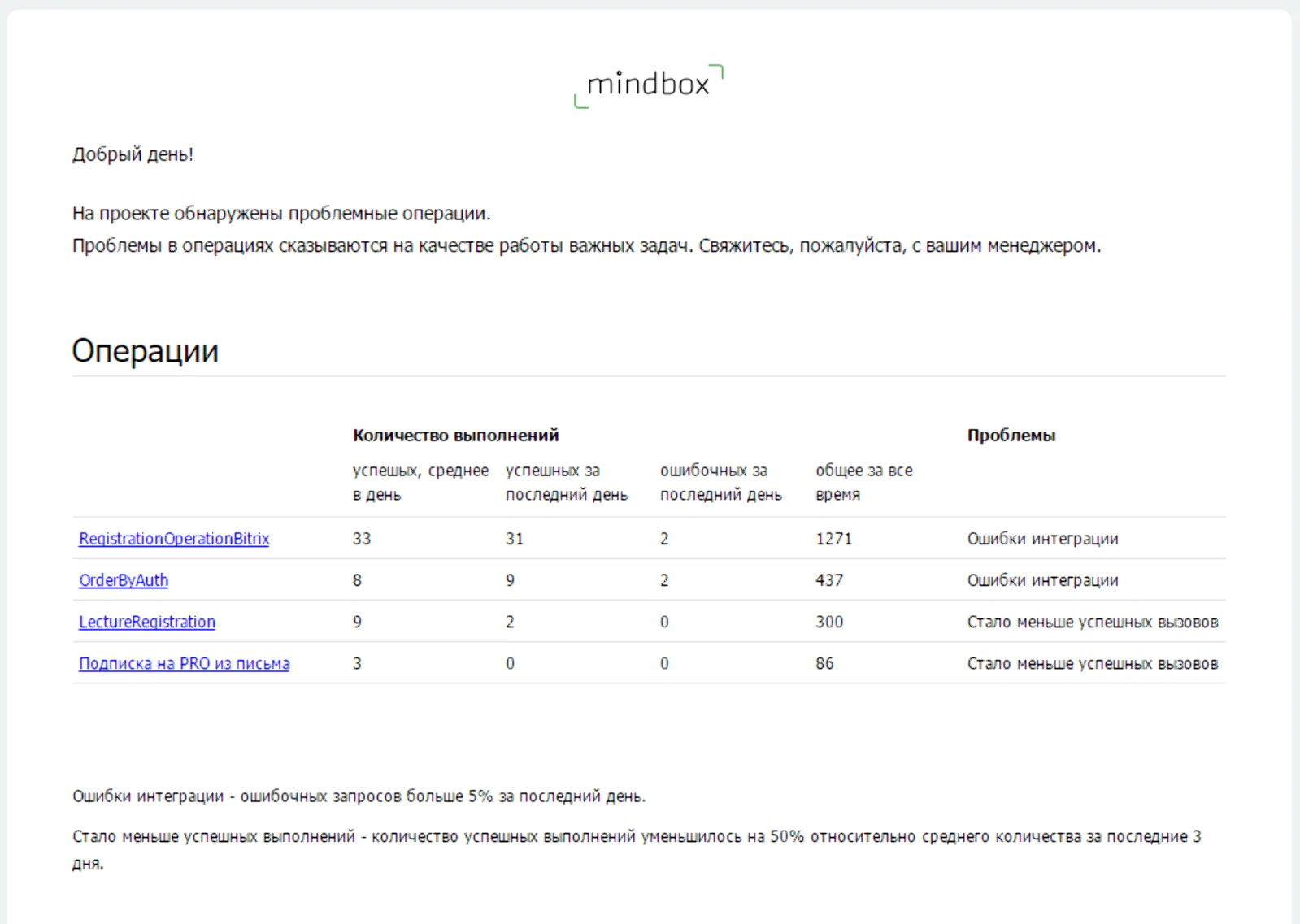 integration-report