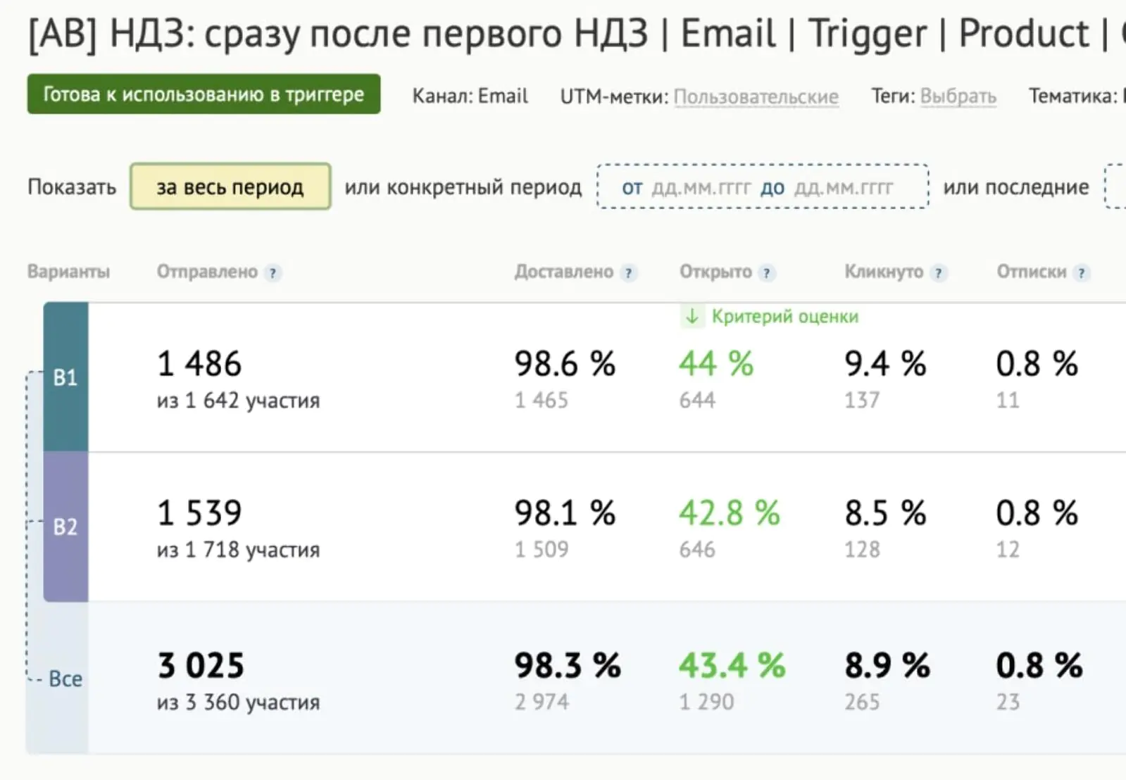 Результаты email с отправкой сразу после недозвона Результаты email с отправкой сразу после недозвона