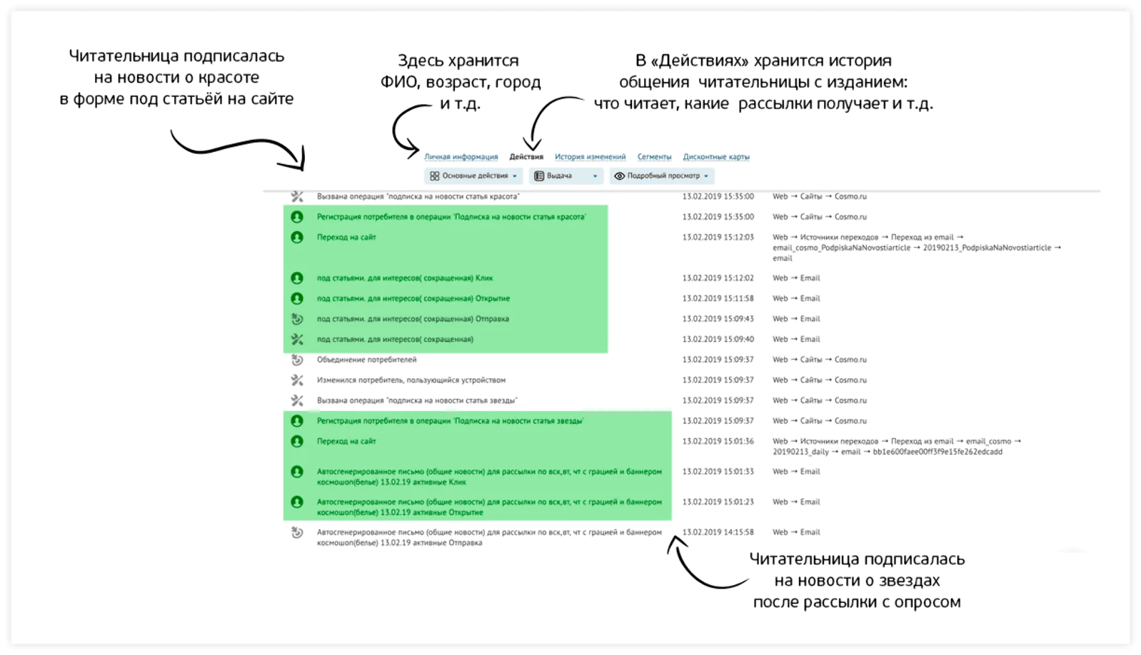 Единый профиль клиента