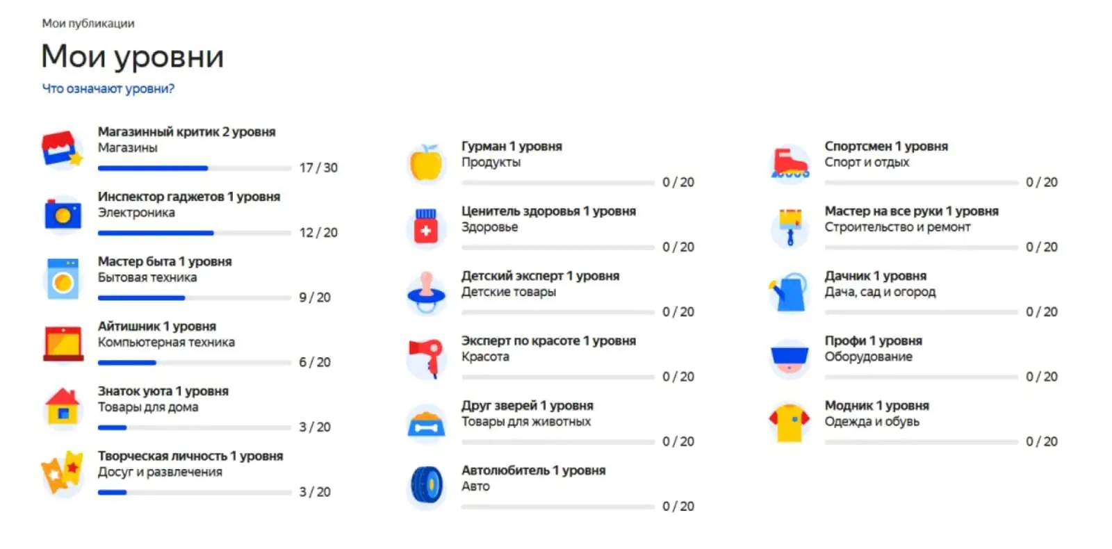 Уровни, который присвоены пользователю за каждое действие на «Яндексе»