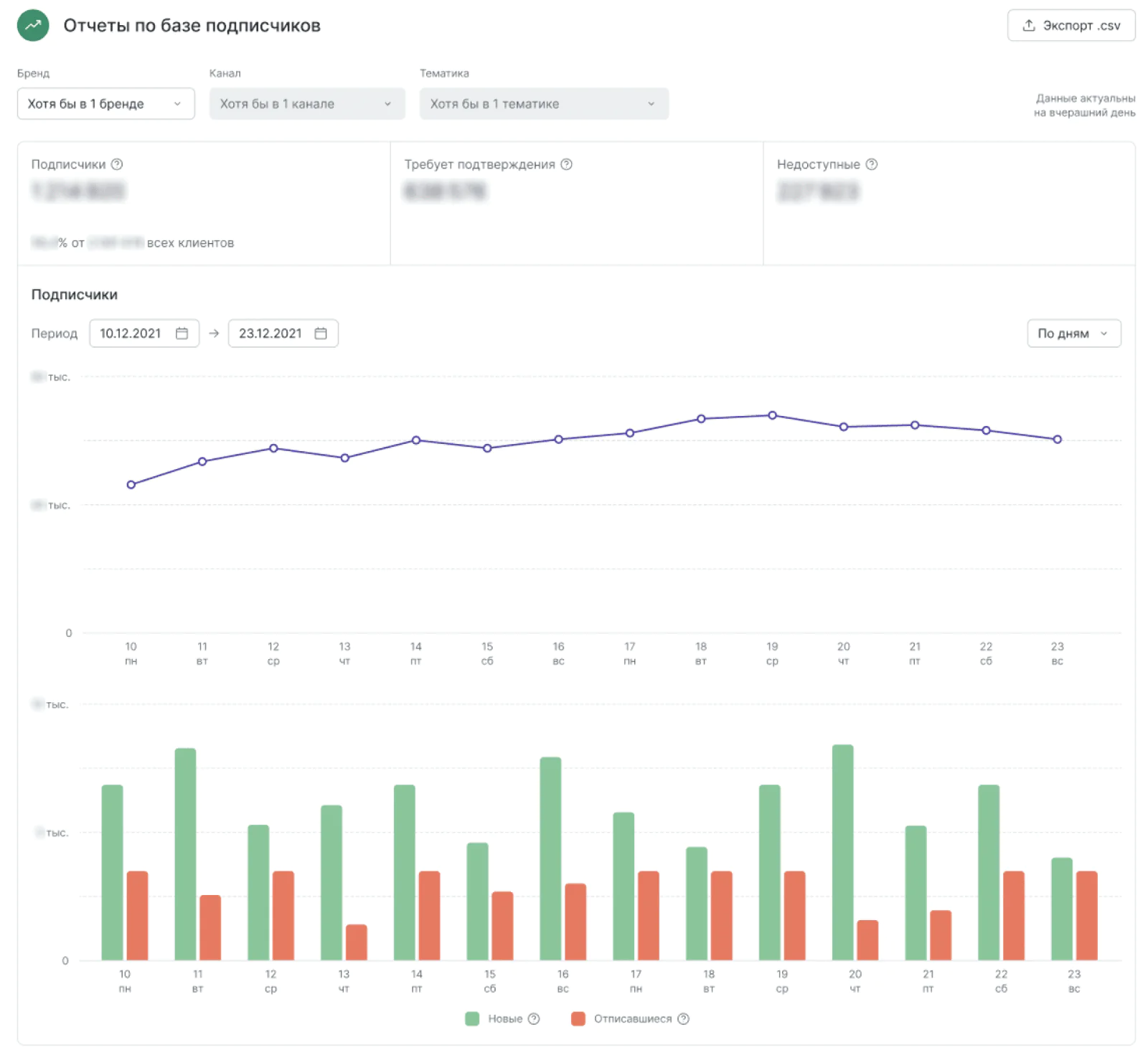 В новом отчете удобно отслеживать ежедневную динамику подписчиков, сравнивать количество новых и отписавшихся