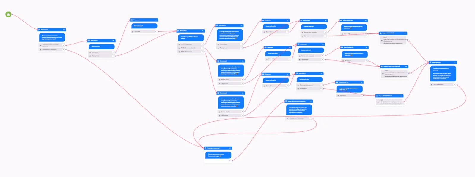 Визуальный интерфейс платформы Botmechanic позволяет создавать сценарии ботов, не привлекая программистов