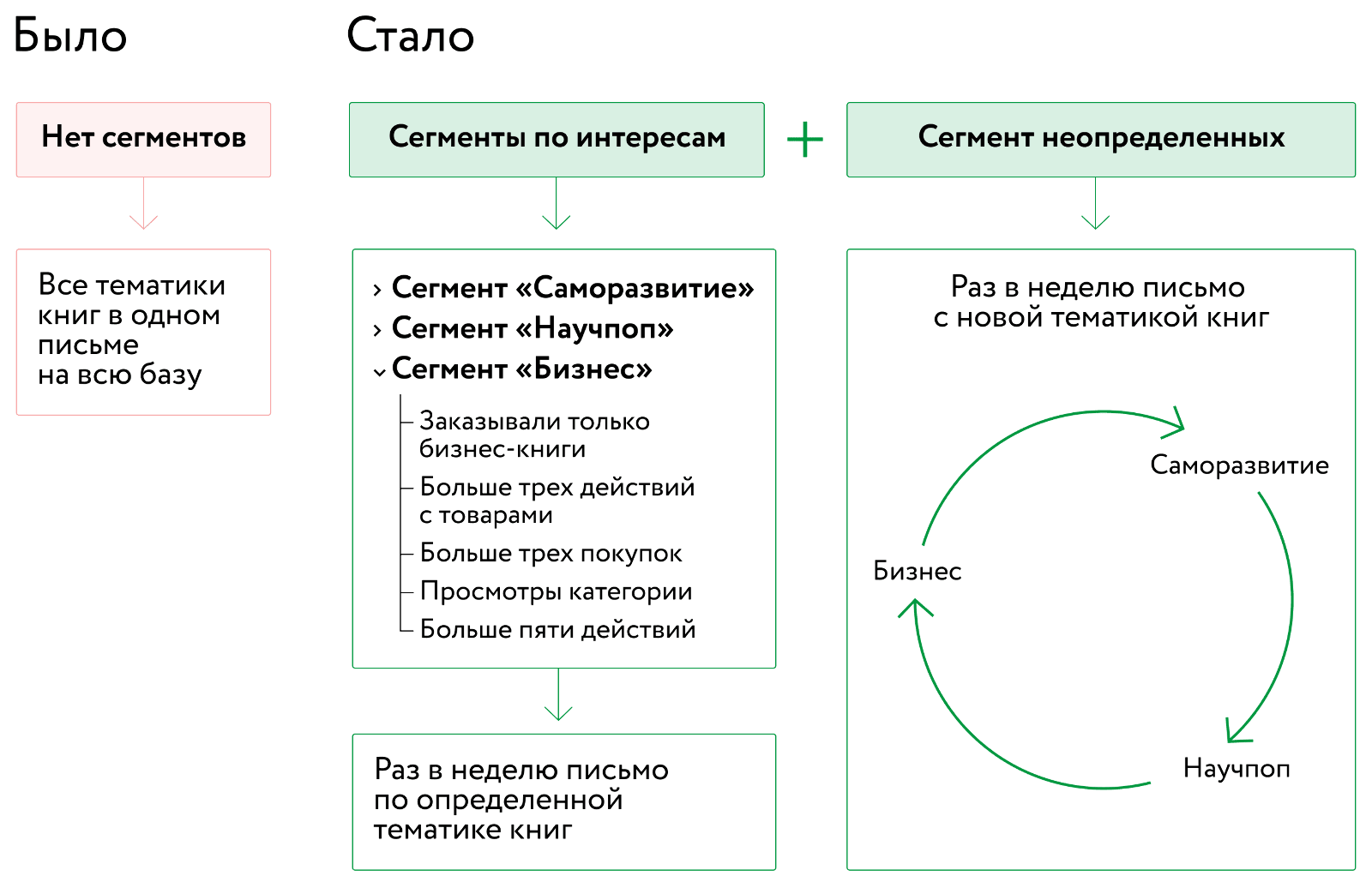 Сегменты