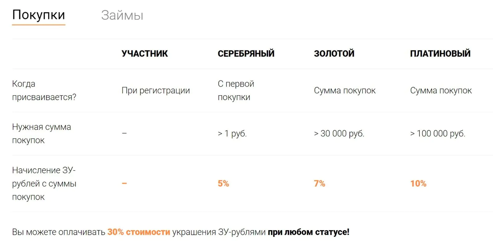 Условия программы для покупателей ювелирных украшений Условия программы для покупателей ювелирных украшений