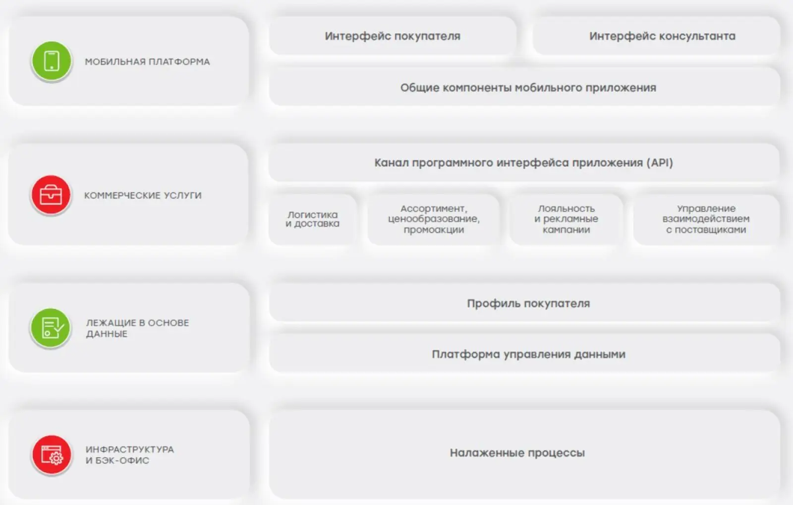 Идентификация клиентов и анализ их потребностей с помощью нейросетей помогает «М.Видео — Эльдорадо» персонализировать рекомендации и увеличить лояльность аудитории