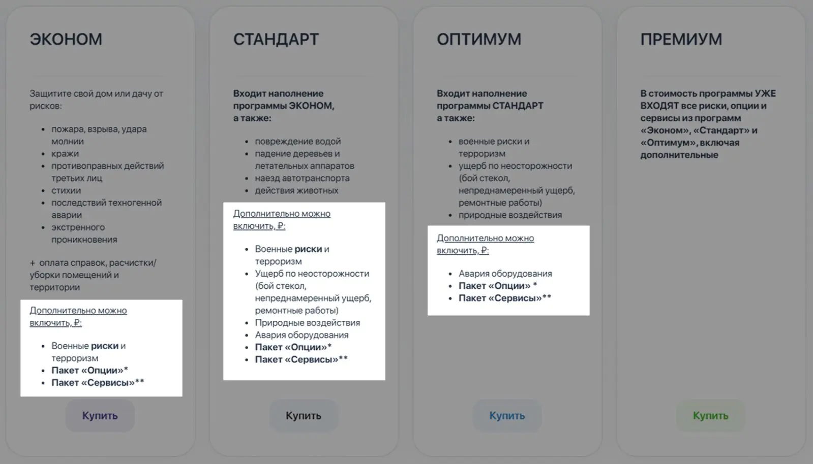 Дополнительные услуги на сайте страховой разместили отдельными списками. В самом дорогом тарифе указали, что клиенту ничего не придется доплачивать