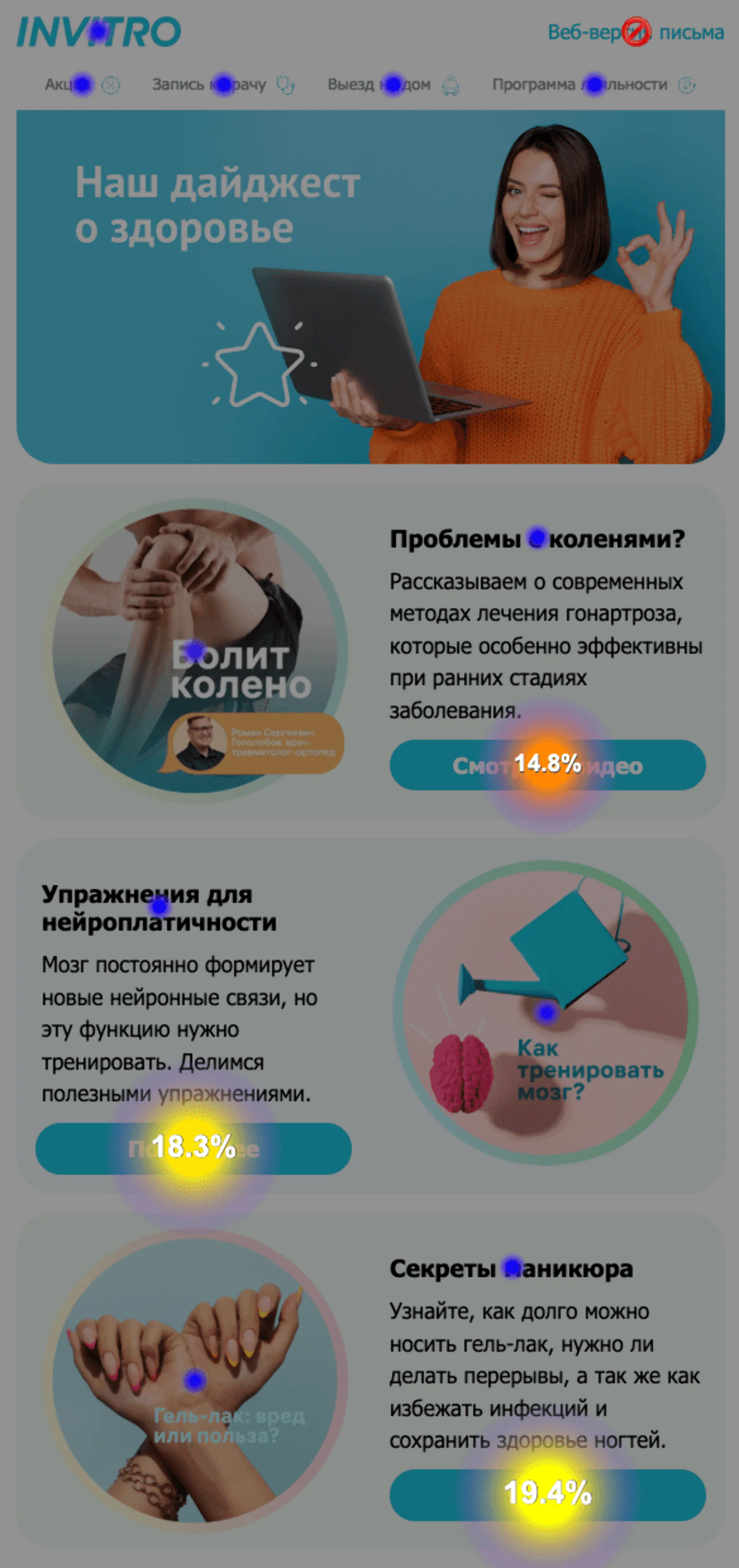 Картинка Тепловая карта дайджеста о здоровье. 60,8% всех кликов пришлись на баннеры с полезной информацией и только около 15% на баннеры про акции, расположенные ниже. Open rate — 25,2%, click rate — 1,5%, конверсия в заказ — 0,1%