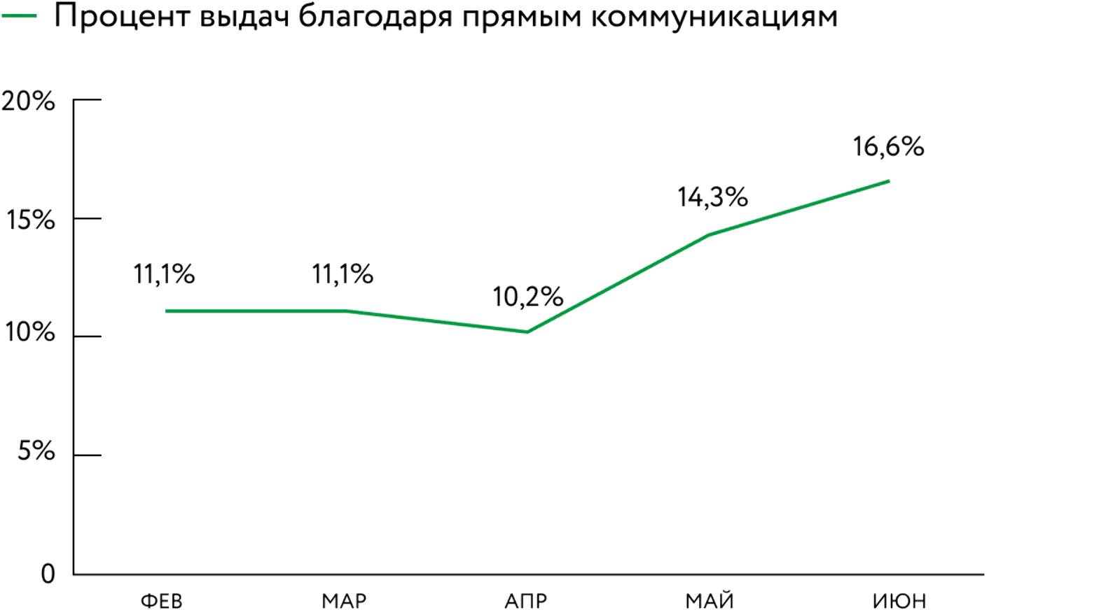 Картинка Картинка