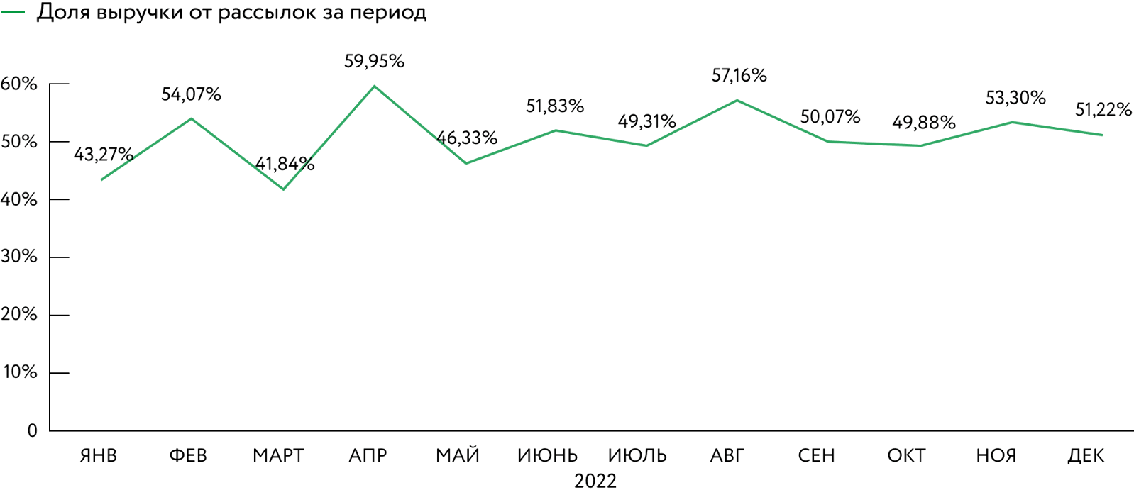Картинка Картинка