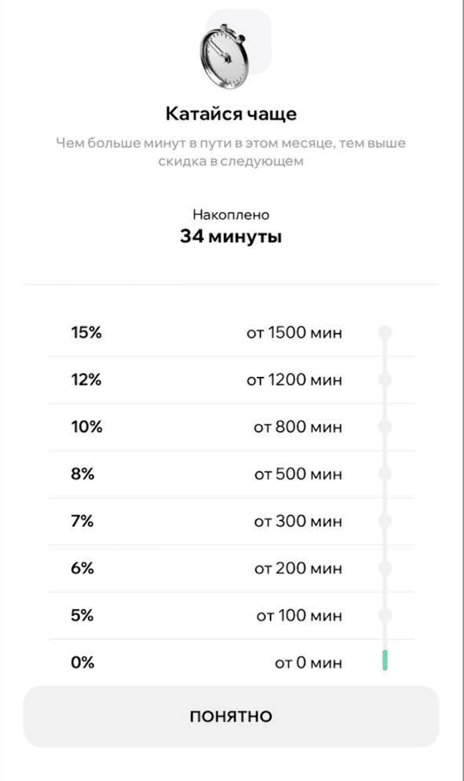 Картинка Условия акции «накатайка» в приложении: чем больше пользователь ездит в этом месяце — тем выше скидка в следующем