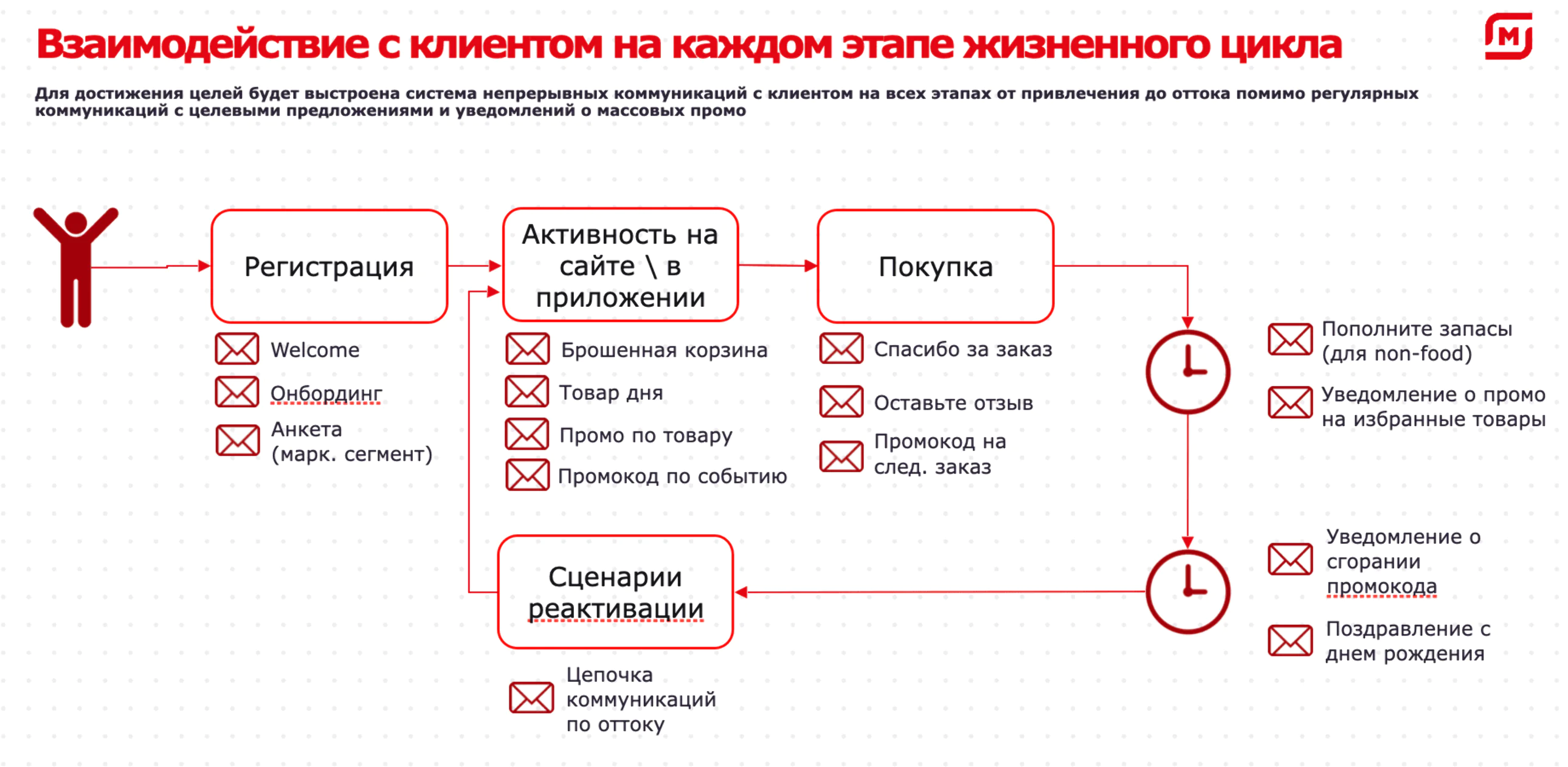 Сколько получают в доставке