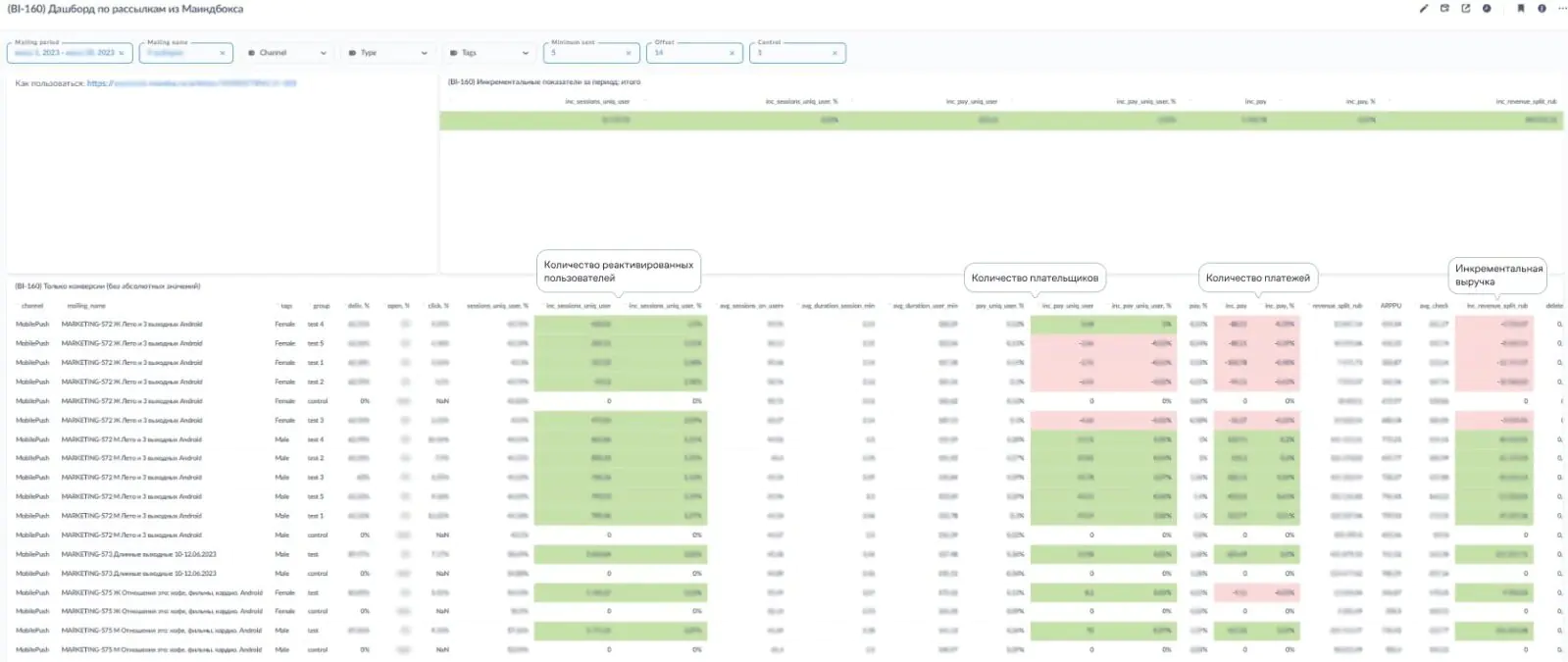 Сервис знакомств Мамба построил систему проверки CRM-гипотез. Прирост  выручки от рассылок – 89,18% - Журнал Mindbox о разумном бизнесе