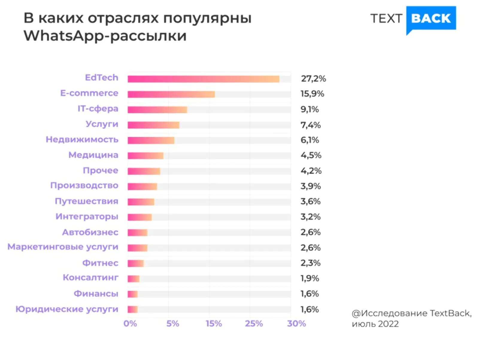 Как отправлять сообщения нескольким контактам в WhatsApp - 4 способа