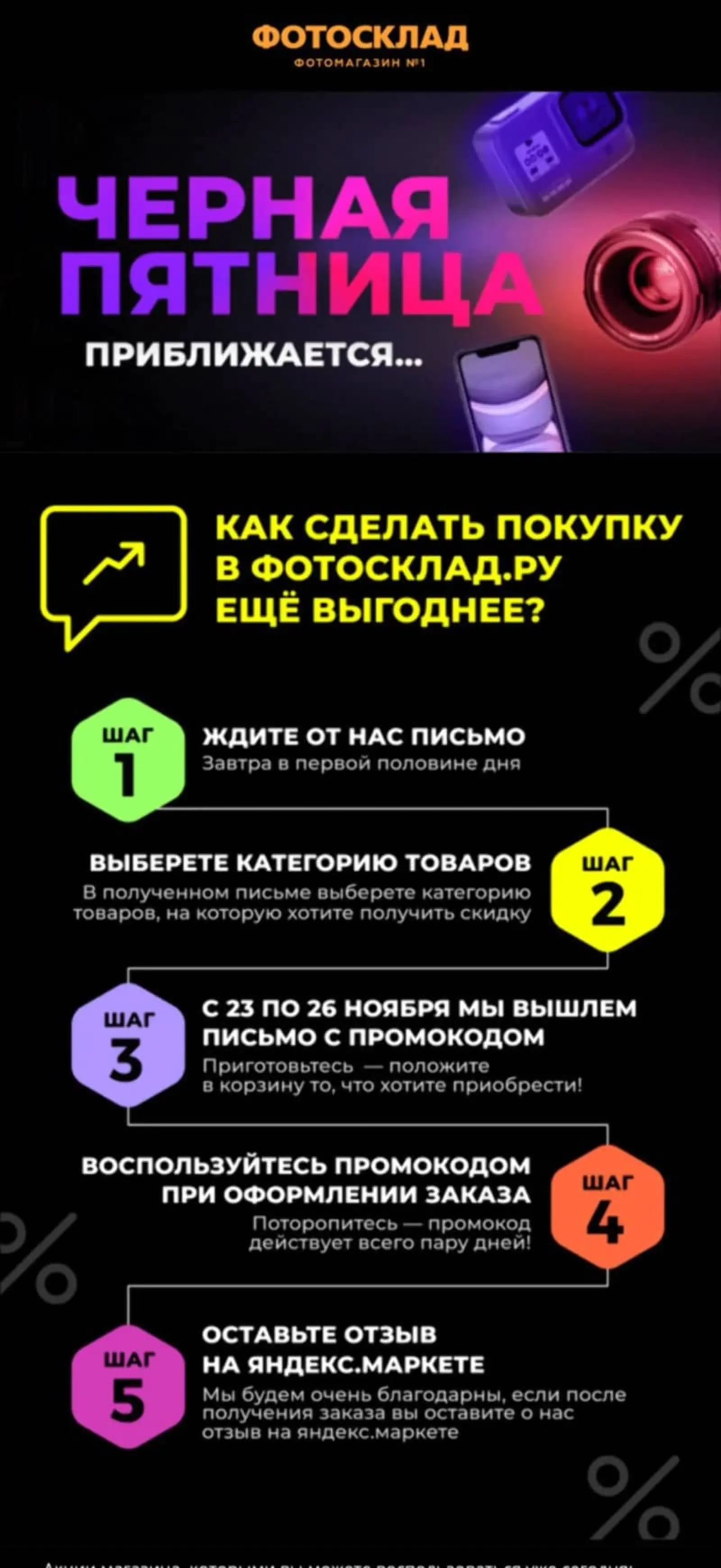 Картинка Письмо с условиями «черной пятницы». Средний open rate — 29,36%, средний click rate — 2,19%