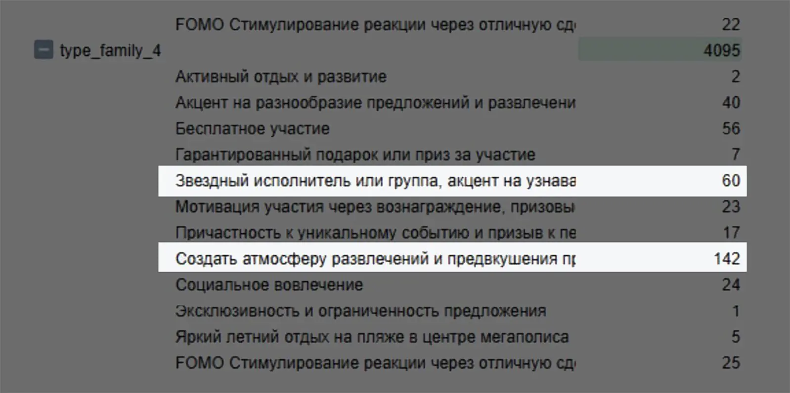 В сегменте клиентов, покупающих семейный входной билет на четырех человек в вечернее время, выделили два главных драйвера