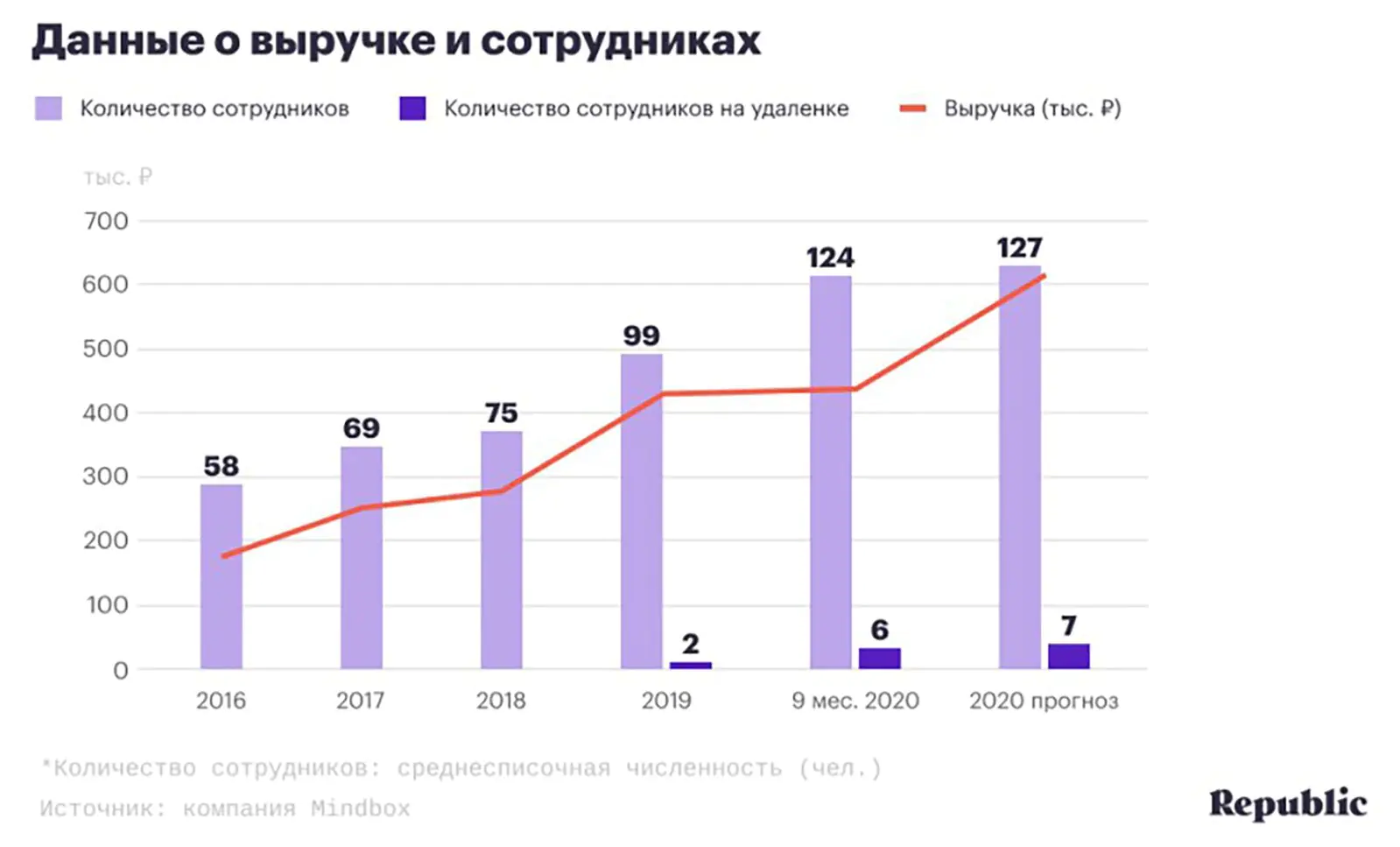 Бирюзовая компания в России: открытые зарплаты, самоуправление,  прозрачность. И ошибки