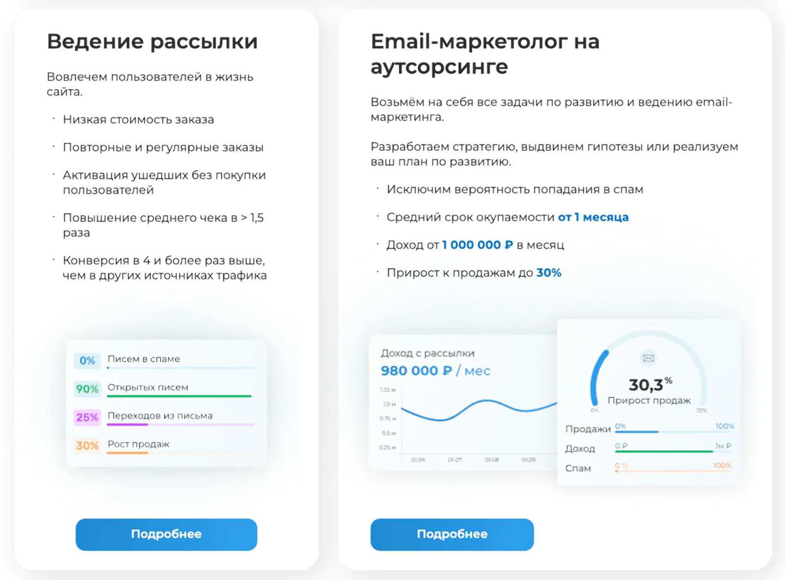 Картинка Агентство может взять на себя все задачи, связанные с email-маркетингом, а бизнес будет только ставить цели и измерять эффективность