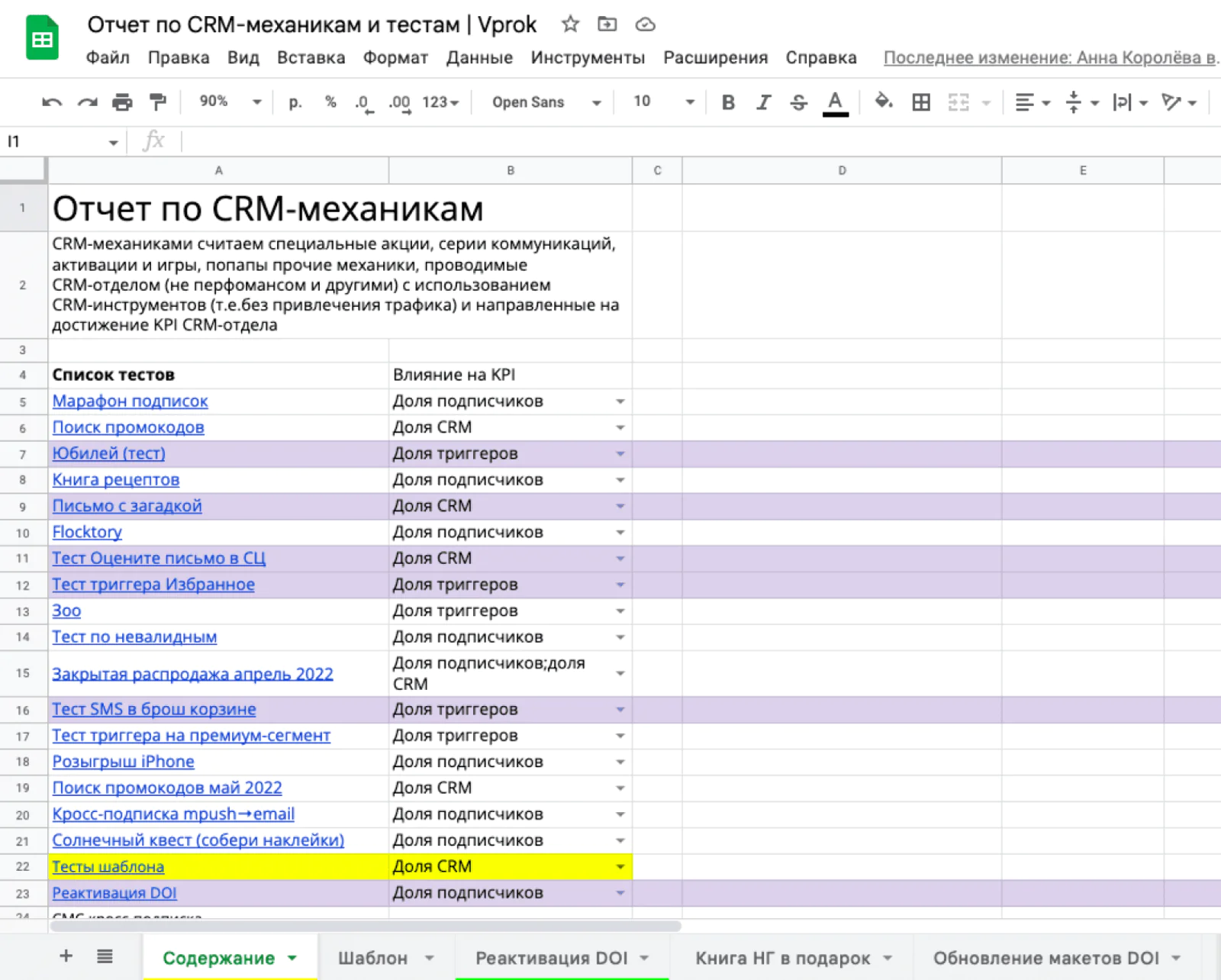 Общий отчет от старшего стратега по CRM-механикам