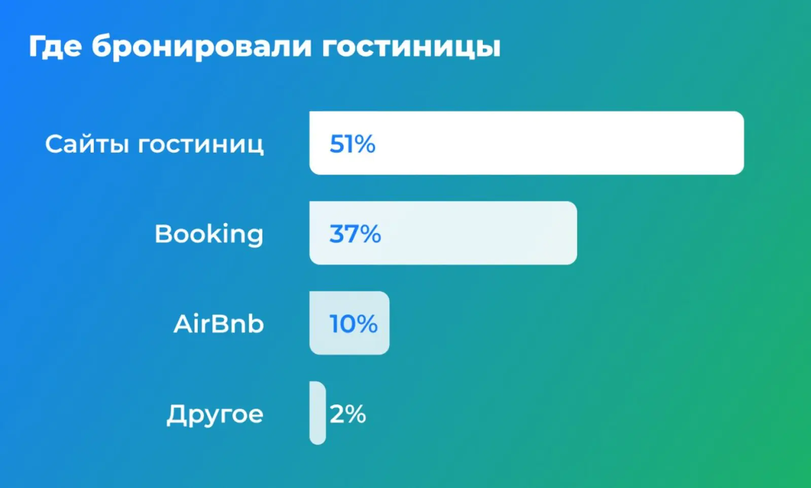Картинка Результаты исследования аудитории, которое провела команда Kufar Недвижимость