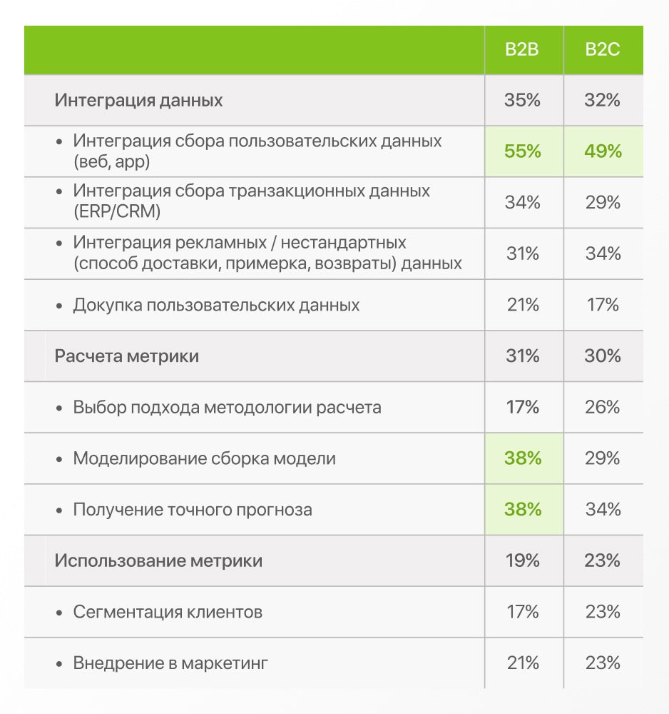 Этапы мониторинга