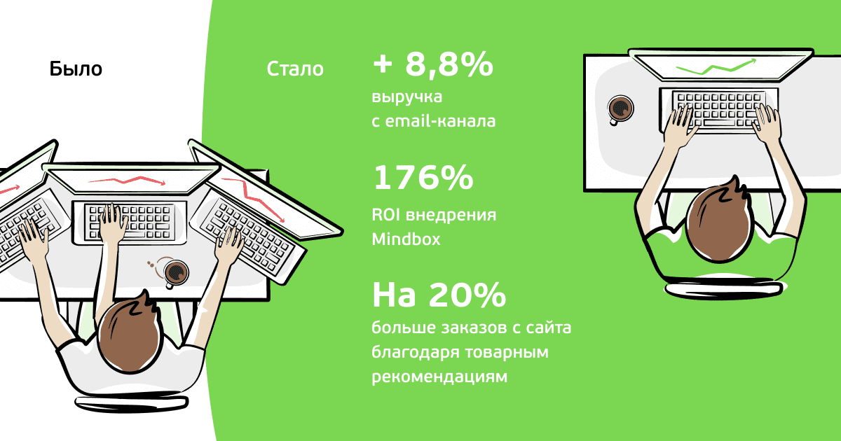 Как Spadream отказался от трех маркетинговых инструментов в пользу ...