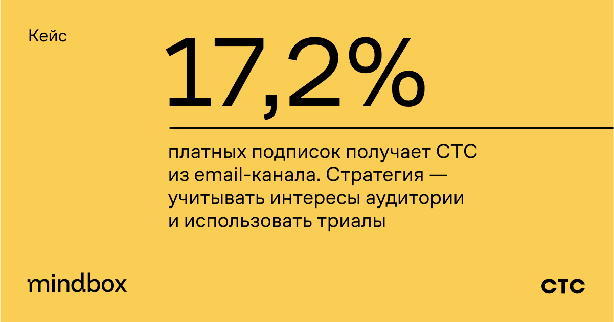 CTC получает 17,2% платных подписок из email-канала. Стратегия ...